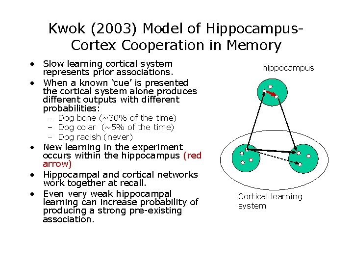 Kwok (2003) Model of Hippocampus. Cortex Cooperation in Memory • Slow learning cortical system