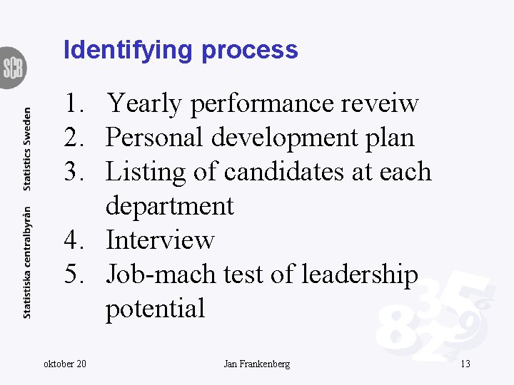 Identifying process 1. Yearly performance reveiw 2. Personal development plan 3. Listing of candidates