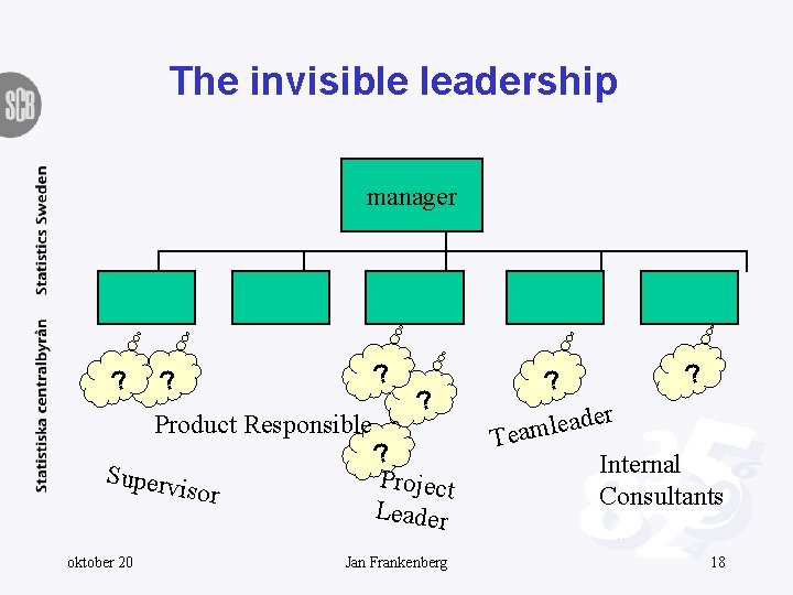 The invisible leadership manager ? ? ? Product Responsible Superv isor oktober 20 ?
