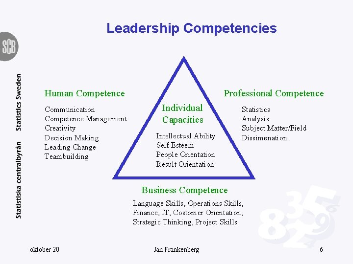 Leadership Competencies Human Competence Communication Competence Management Creativity Decision Making Leading Change Teambuilding Professional