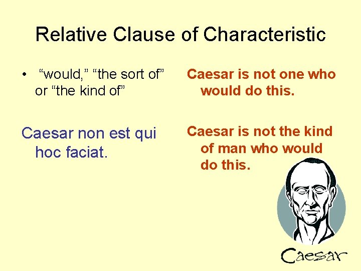 Relative Clause of Characteristic • “would, ” “the sort of” or “the kind of”