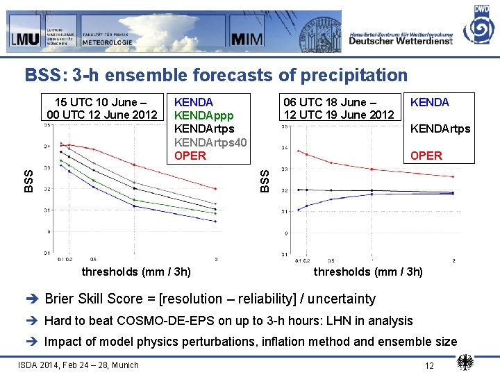BSS: 3 -h ensemble forecasts of precipitation KENDAppp KENDArtps 40 OPER 06 UTC 18