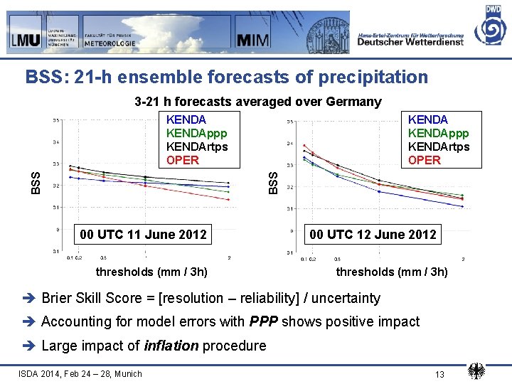 BSS: 21 -h ensemble forecasts of precipitation 3 -21 h forecasts averaged over Germany