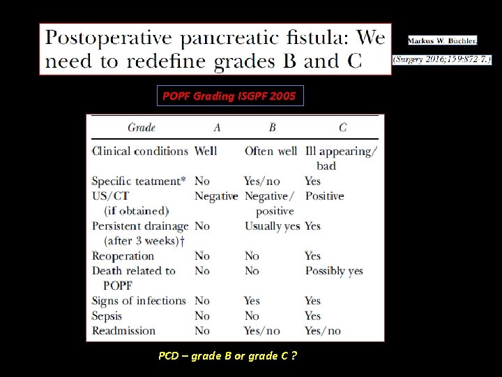 POPF Grading ISGPF 2005 PCD – grade B or grade C ? 