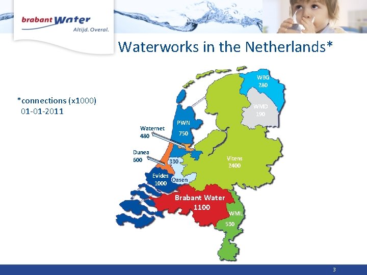 Waterworks in the Netherlands* WBG 280 *connections (x 1000) 01 -01 -2011 WMD 190