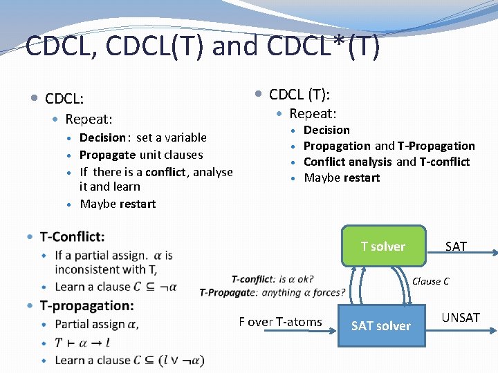 CDCL, CDCL(T) and CDCL*(T) CDCL (T): CDCL: Repeat: Decision Propagation and T-Propagation Conflict analysis