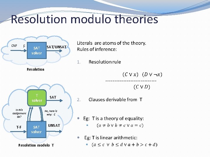 Resolution modulo theories F CNF SAT/UNSAT solver Resolution T solver Is this assignment OK?