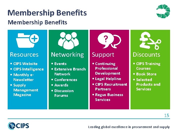 Membership Benefits Resources Networking Support Discounts • CIPS Website • CIPS Intelligence • Monthly