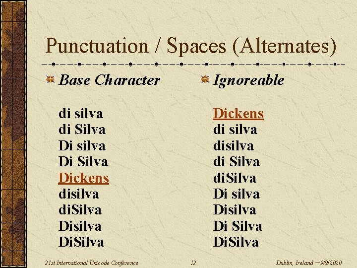 Punctuation / Spaces (Alternates) Base Character Ignoreable di silva di Silva Di silva Di