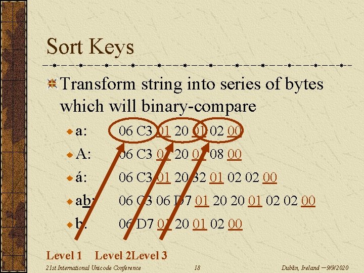 Sort Keys Transform string into series of bytes which will binary-compare a: A: á: