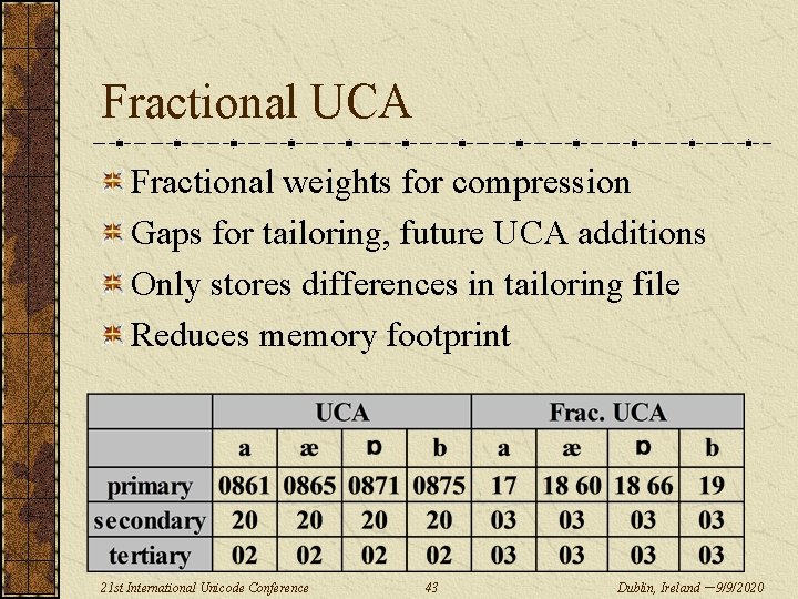 Fractional UCA Fractional weights for compression Gaps for tailoring, future UCA additions Only stores