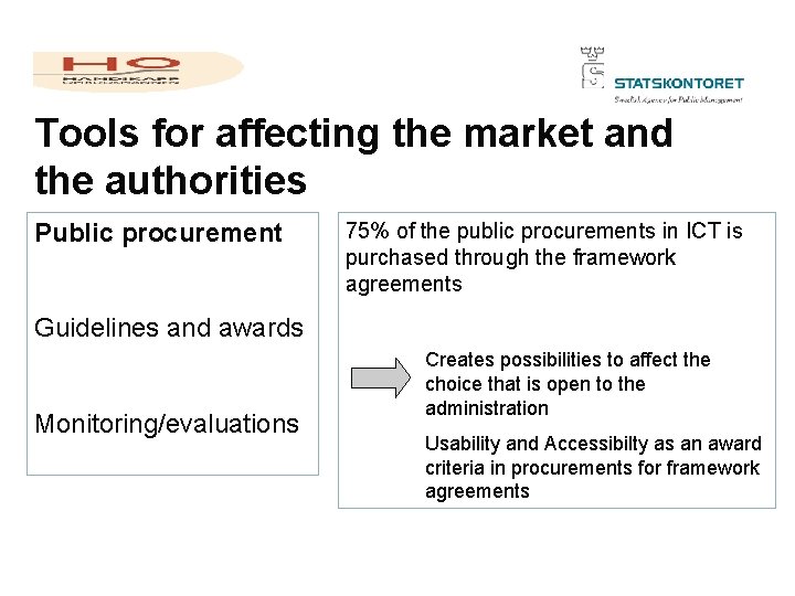 Tools for affecting the market and the authorities Public procurement 75% of the public