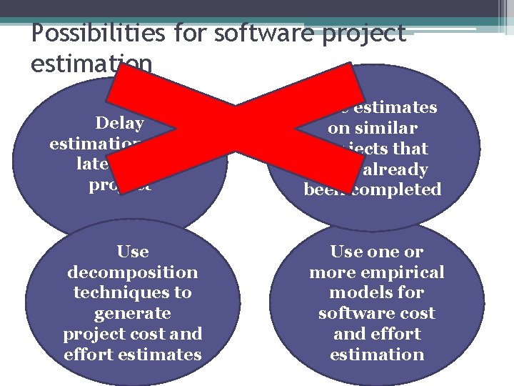 Possibilities for software project estimation Delay estimation until late in the project Use decomposition