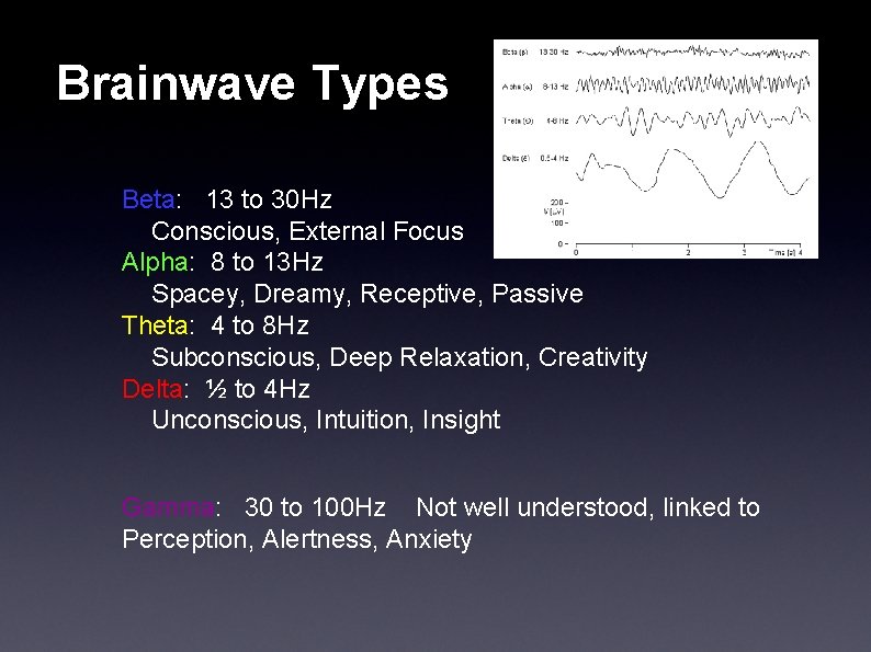 Brainwave Types Beta: 13 to 30 Hz Conscious, External Focus Alpha: 8 to 13