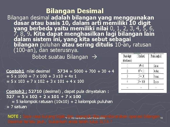 Bilangan Desimal Bilangan desimal adalah bilangan yang menggunakan dasar atau basis 10, dalam arti