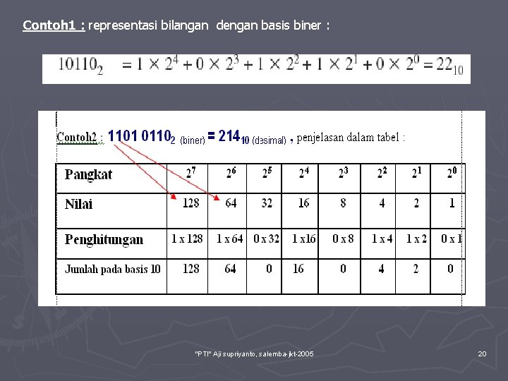 Contoh 1 : representasi bilangan dengan basis biner : "PTI" Aji supriyanto, salemba-jkt-2005 20