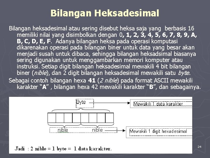 Bilangan Heksadesimal Bilangan heksadesimal atau sering disebut heksa saja yang berbasis 16 memiliki nilai