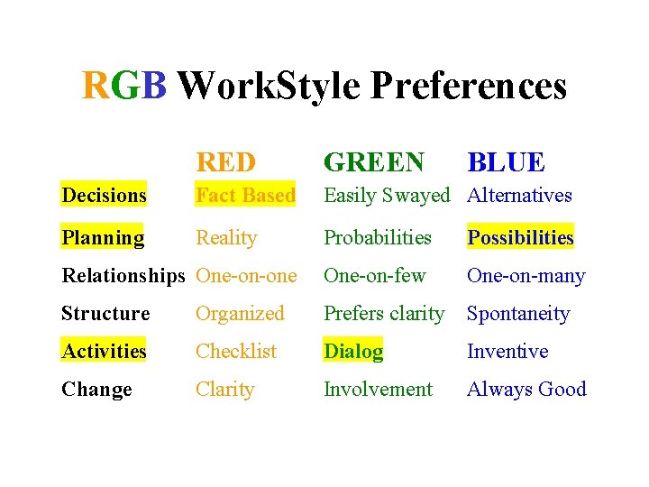 RGB Work. Style Preferences RED GREEN BLUE Decisions Fact Based Easily Swayed Alternatives Planning