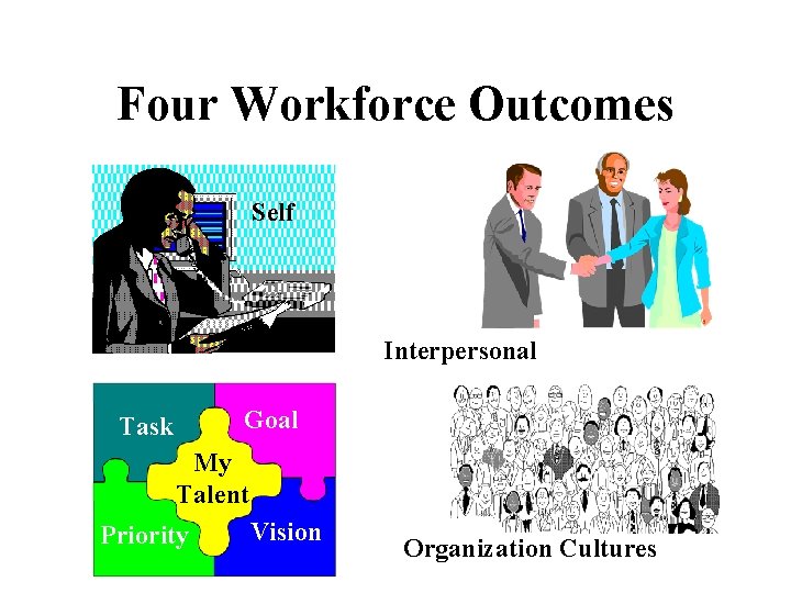 Four Workforce Outcomes Self Interpersonal Goal Task My Talent Priority Vision Organization Cultures 