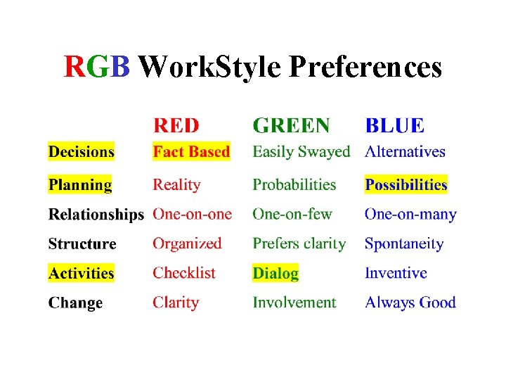 RGB Work. Style Preferences 