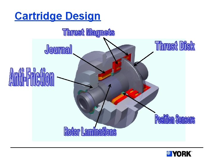 Cartridge Design 