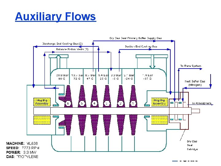 Auxiliary Flows 