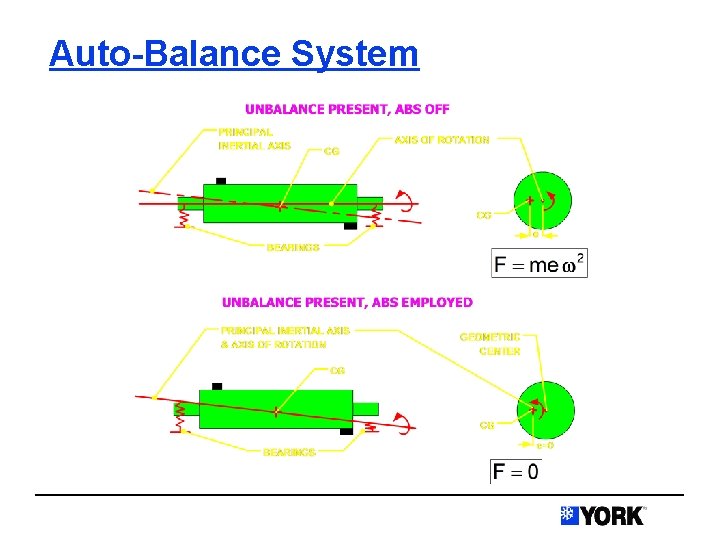 Auto-Balance System 