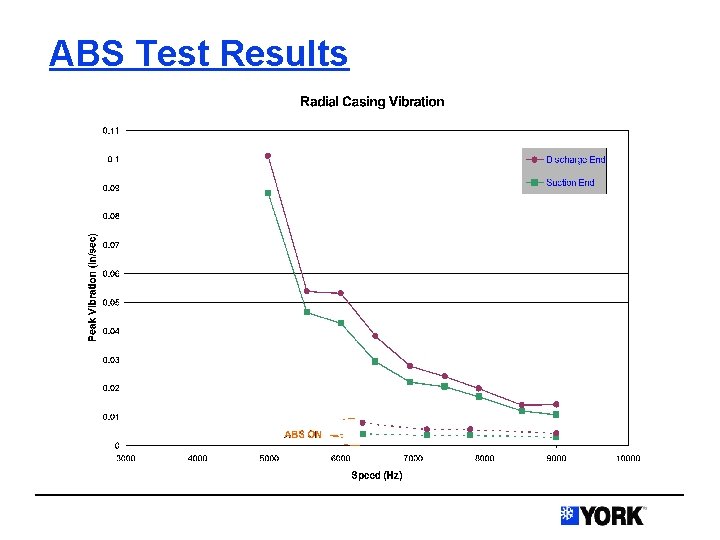 ABS Test Results 