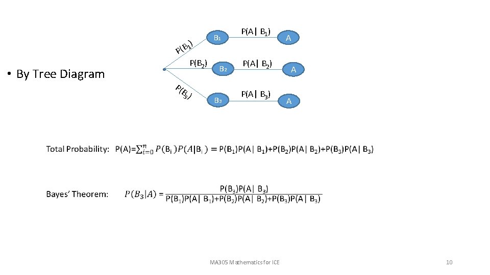 P( • By Tree Diagram B 1) P(B 2) P(B 3) B 1 B