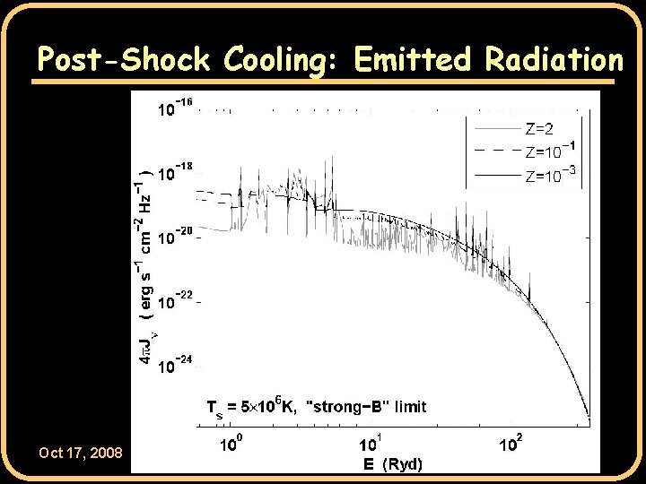 Post-Shock Cooling: Emitted Radiation Oct 17, 2008 