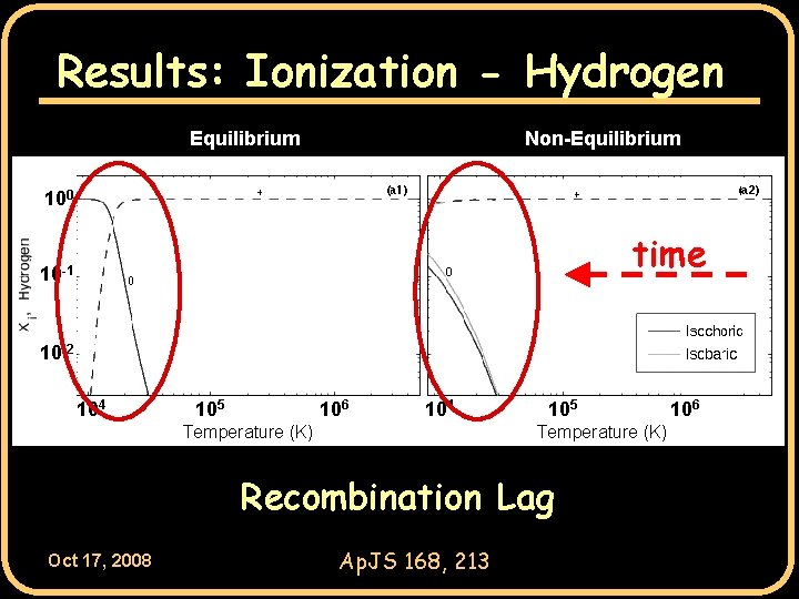 Results: Ionization - Hydrogen Equilibrium Non-Equilibrium 100 time 10 -1 10 -2 104 105