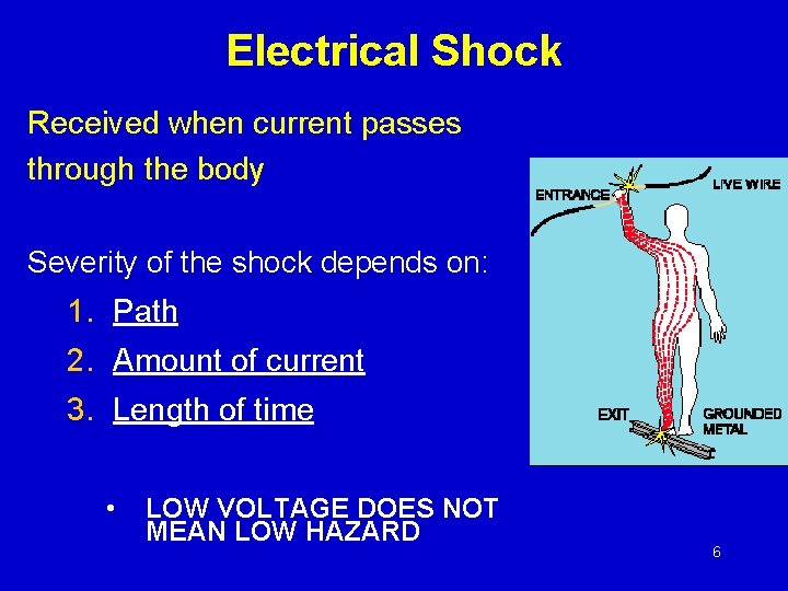 Electrical Shock Received when current passes through the body Severity of the shock depends