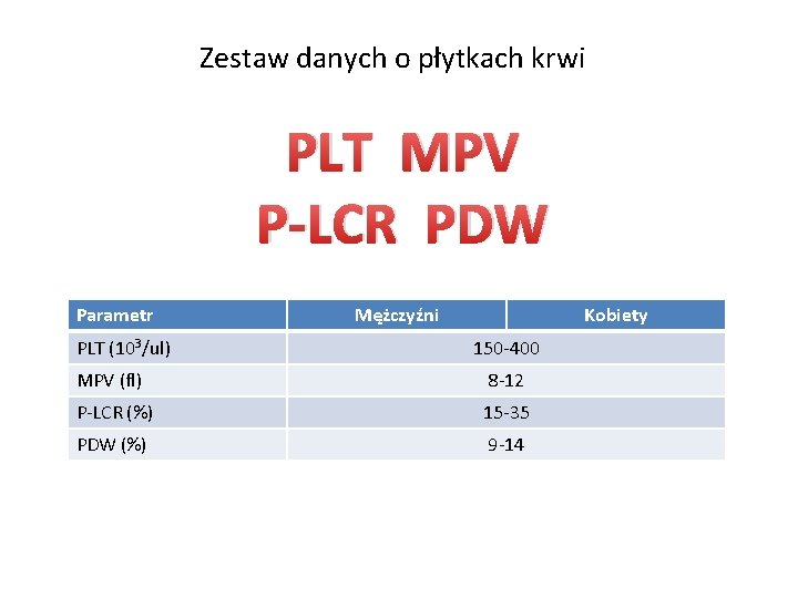 Zestaw danych o płytkach krwi PLT MPV P-LCR PDW Parametr PLT (103/ul) Mężczyźni Kobiety