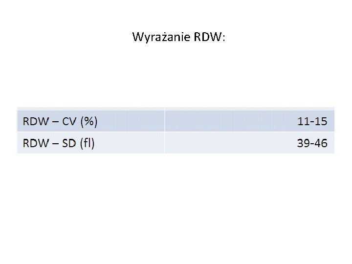 Wyrażanie RDW: 