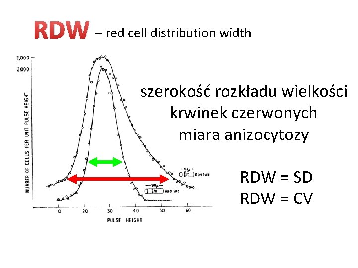 RDW – red cell distribution width szerokość rozkładu wielkości krwinek czerwonych miara anizocytozy RDW