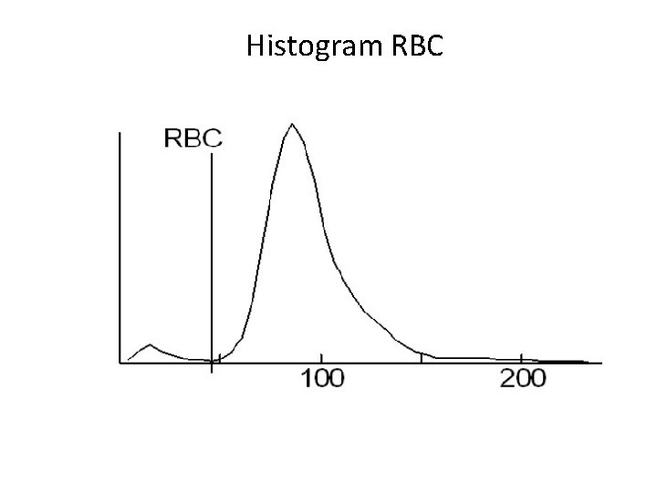 Histogram RBC 