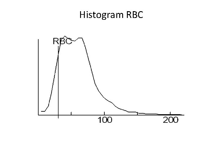 Histogram RBC 