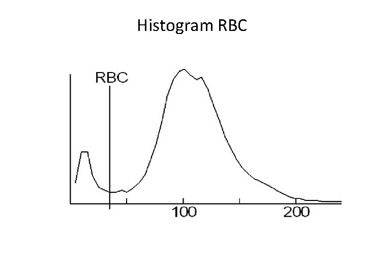 Histogram RBC 