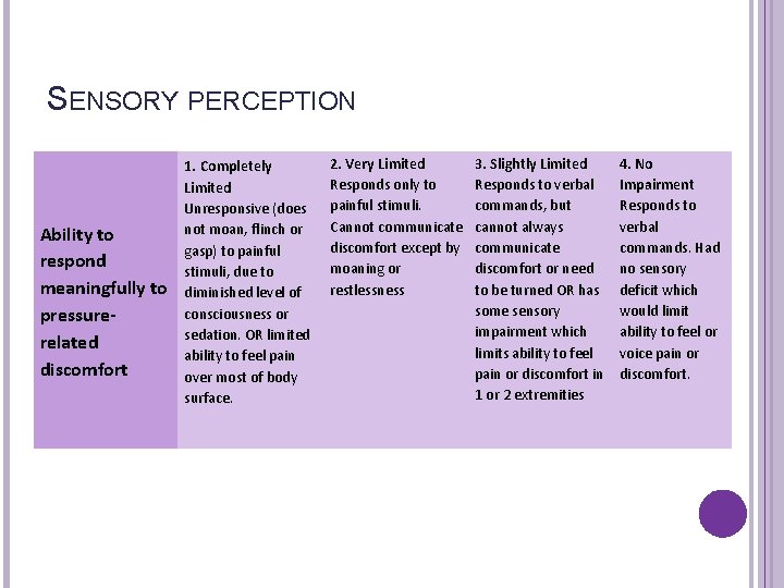 SENSORY PERCEPTION Ability to respond meaningfully to pressurerelated discomfort 1. Completely Limited Unresponsive (does