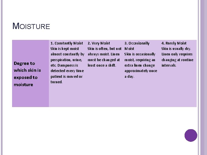 MOISTURE Degree to which skin is exposed to moisture 1. Constantly Moist Skin is