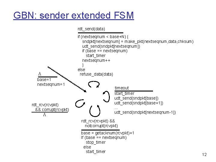 GBN: sender extended FSM rdt_send(data) if (nextseqnum < base+N) { sndpkt[nextseqnum] = make_pkt(nextseqnum, data,
