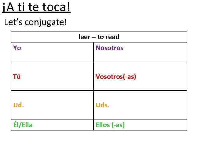 ¡A ti te toca! Let’s conjugate! Yo leer – to read Nosotros Tú Vosotros(-as)