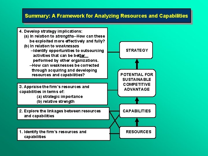 Summary: A Framework for Analyzing Resources and Capabilities 4. Develop strategy implications: (a) In