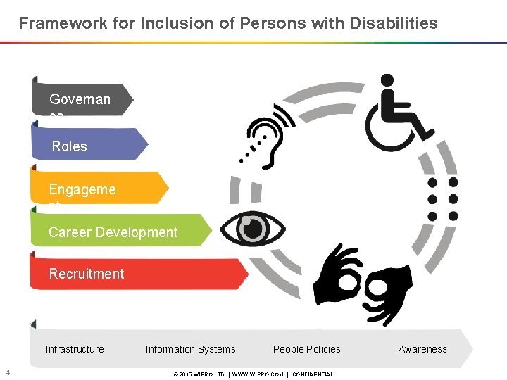 Framework for Inclusion of Persons with Disabilities Governan ce Roles Engageme nt Career Development