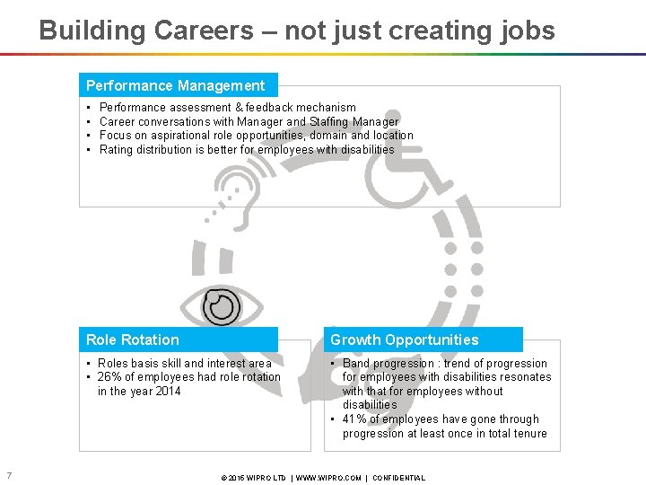 Building Careers – not just creating jobs Performance Management • • 7 Performance assessment