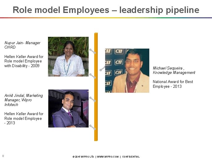 Role model Employees – leadership pipeline Nupur Jain- Manager CHRD Hellen Keller Award for