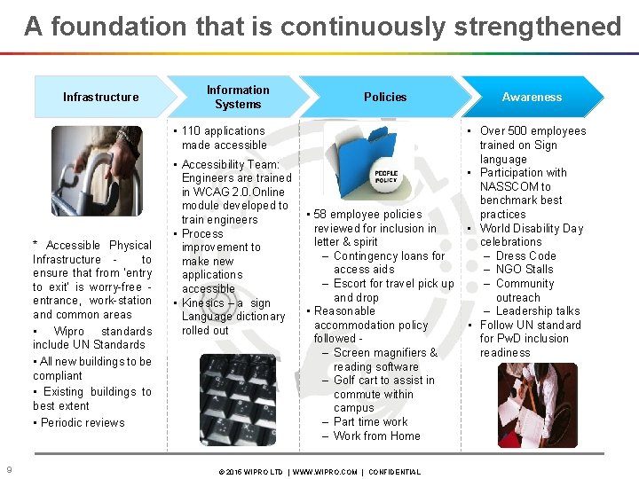 A foundation that is continuously strengthened Infrastructure Information Systems Policies • 110 applications made