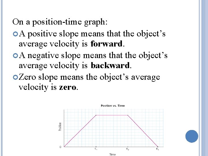On a position-time graph: A positive slope means that the object’s average velocity is