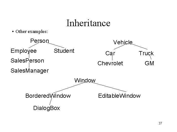 Inheritance • Other examples: Person Employee Vehicle Student Car Sales. Person Truck Chevrolet GM