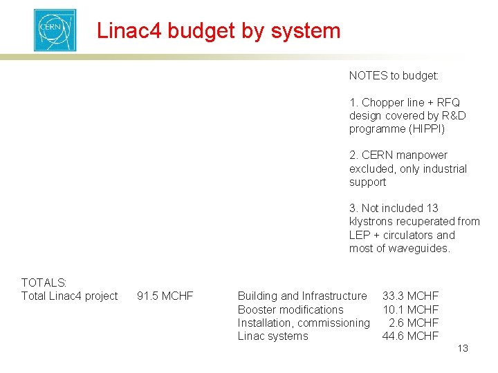 Linac 4 budget by system NOTES to budget: 1. Chopper line + RFQ design